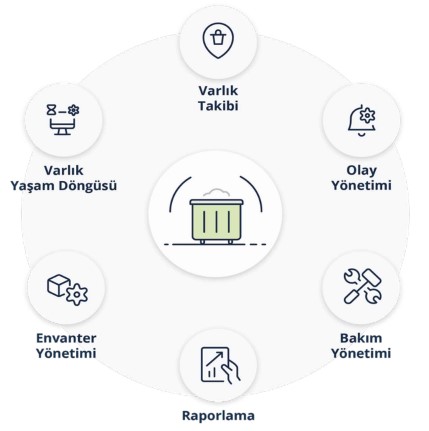 Varlık Yönetimi